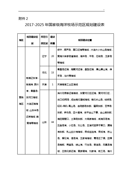 全国海洋牧场建设规划(2017-2025年)