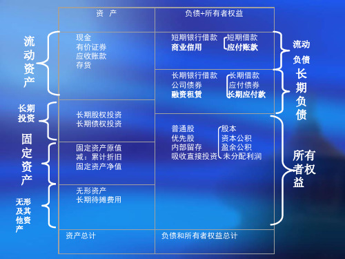 第8章流动资产管理