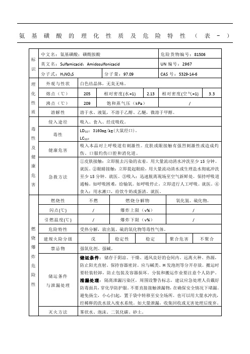 氨基磺酸的理化性质及危险特性(表-)