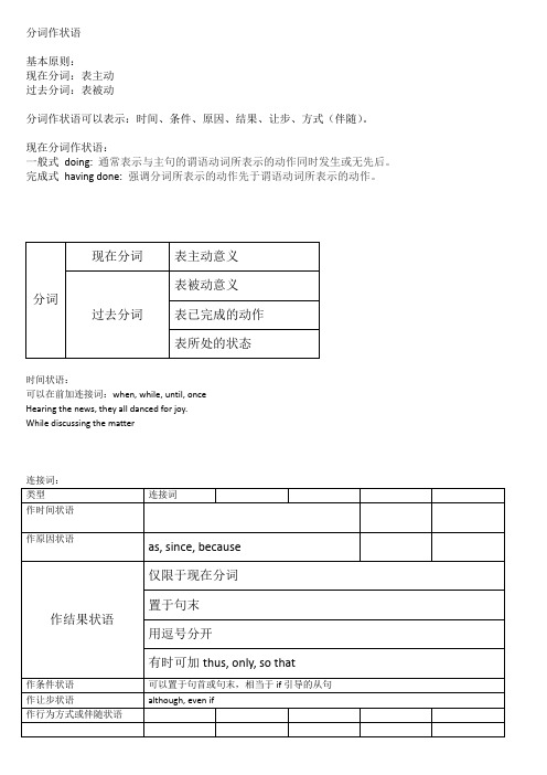 分词作状语