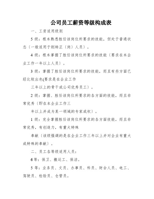 公司员工薪资等级构成表