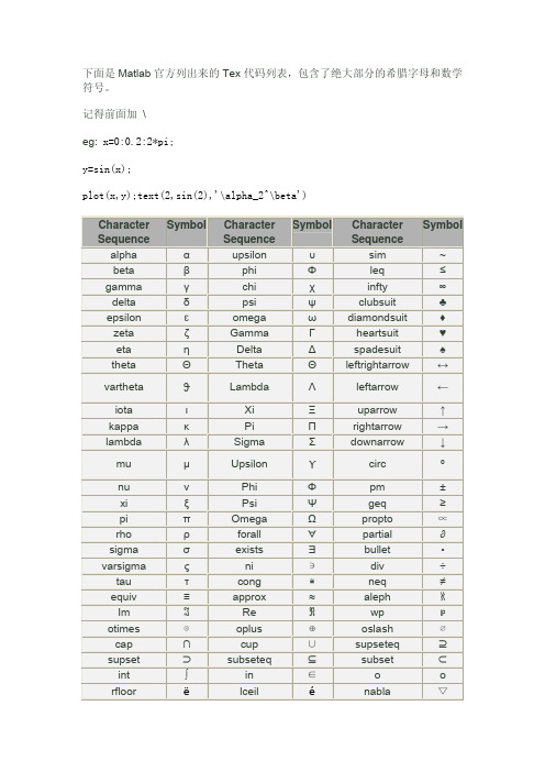 Matlab中下标,斜体,及希腊字母的使用方法