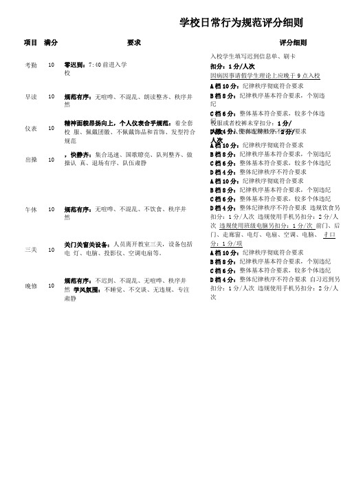 学校日常行为规范评分细则及评分表