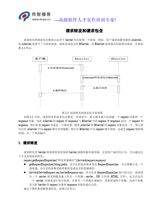 转发和包含介绍