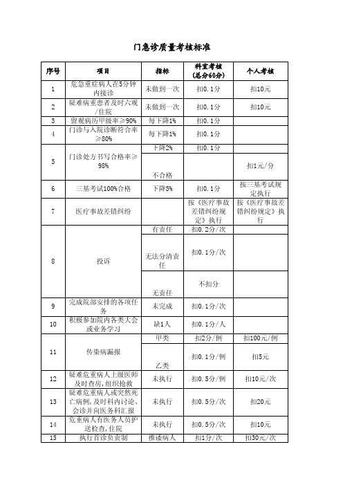 工作质量考核标准