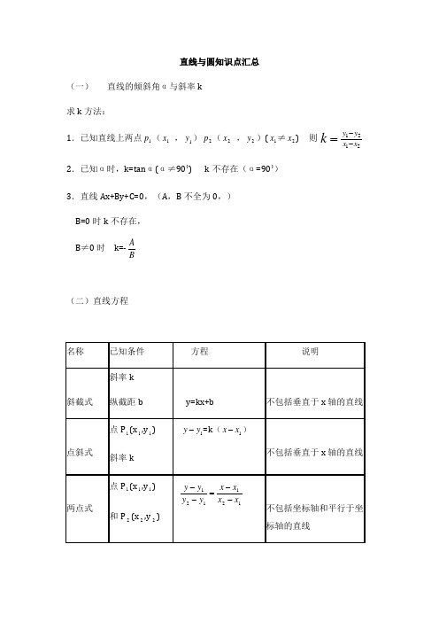 直线与圆知识点汇总