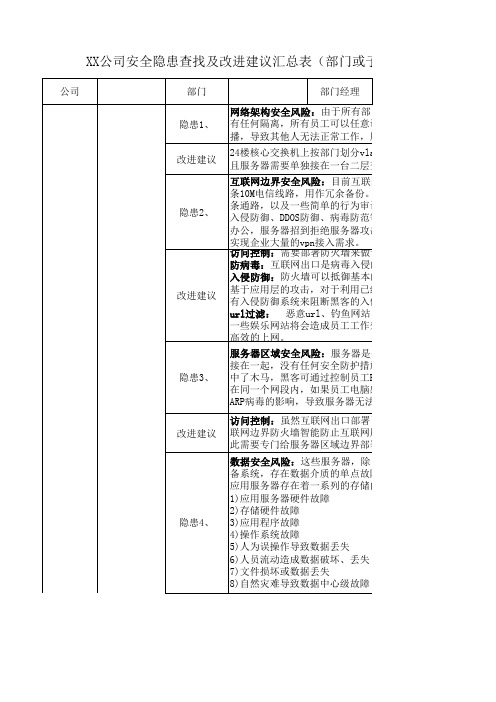 公司企业网络安全隐患查找及改进建议汇总表(网络信息安全)(网络管理员专用)