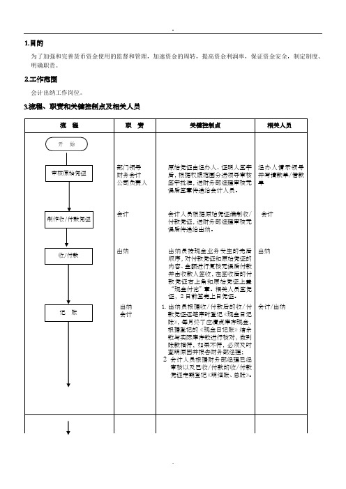 会计出纳工作流程图