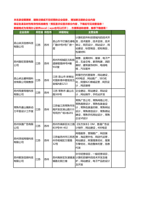 新版江苏省苏州网站设计建设工商企业公司商家名录名单联系方式大全95家