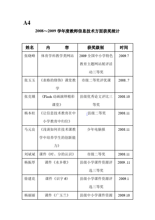 2008～2009学年度教师信息技术方面获奖统计