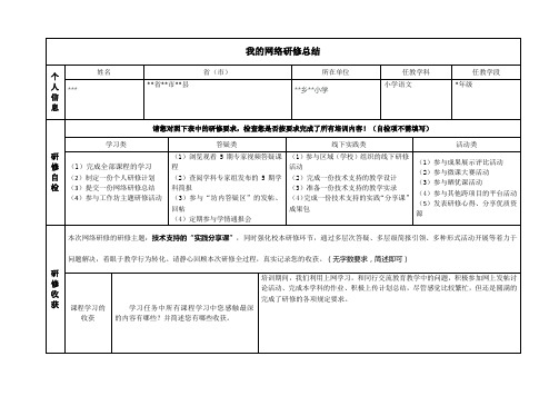 研修总结作业模板