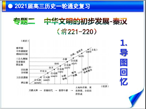 高中历史专题二 中华文明的初步发展秦汉时期梳理