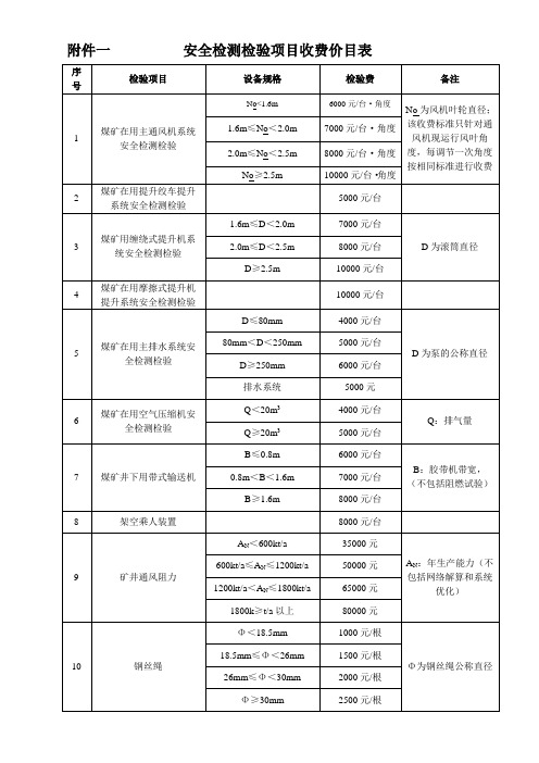 安全检测检验项目收费价目表