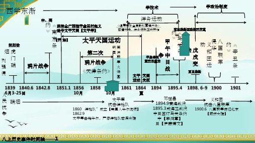 八年级历史上册事件时间轴(精品)