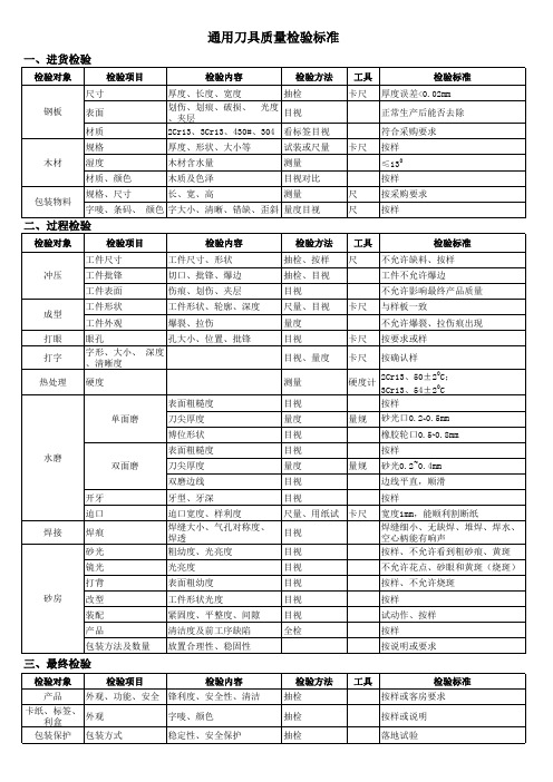 刀具质量检验标准