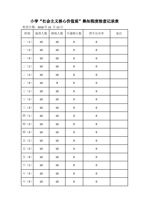 1.XX小学社会主义核心价值观抽查表