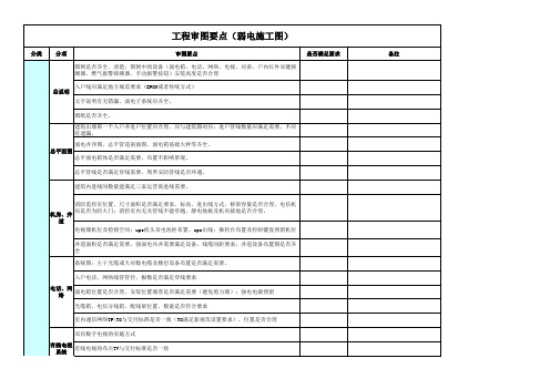 工程审图要点(弱电施工图)