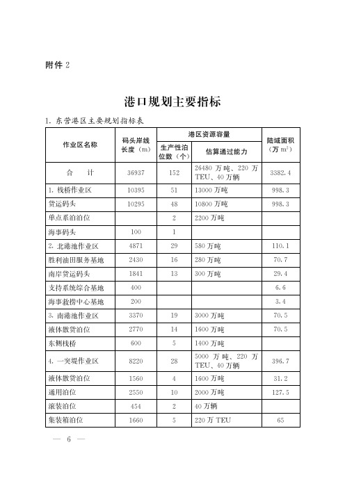 港口规划主要指标