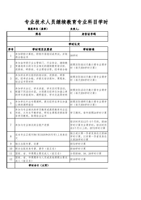 专业技术人员继续教育专业科目学时认定表