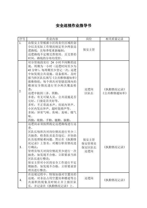 安全巡视作业指导书1.doc