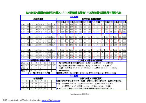 贴片电阻阻值对照表