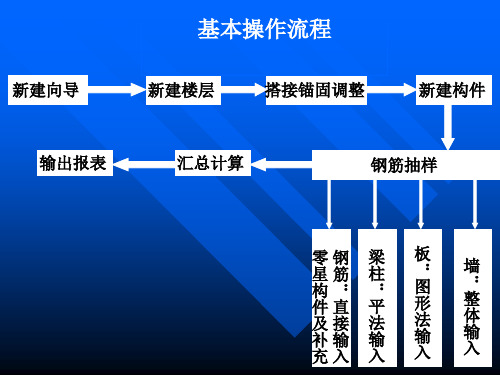 梁柱钢筋讲解