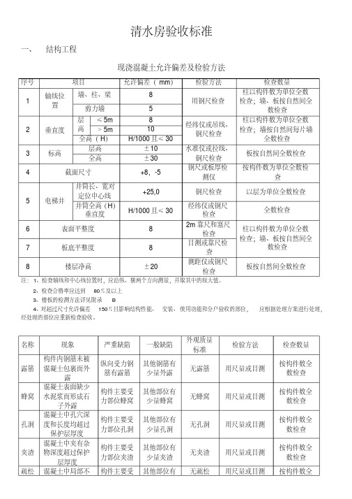 清水房验收标准要点