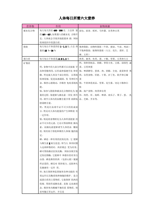 人体每日所需六大营养物质