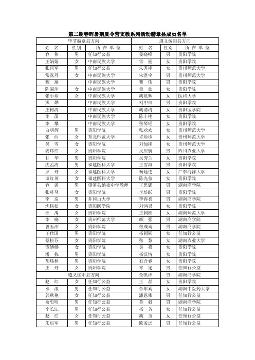 春晖暑期夏令营支教成员名单 2