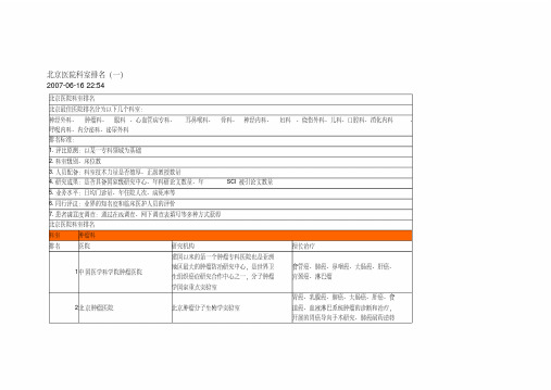 北京医院著名科室排名(精)