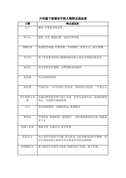 六年级下册语文课本中的人物特点或品质