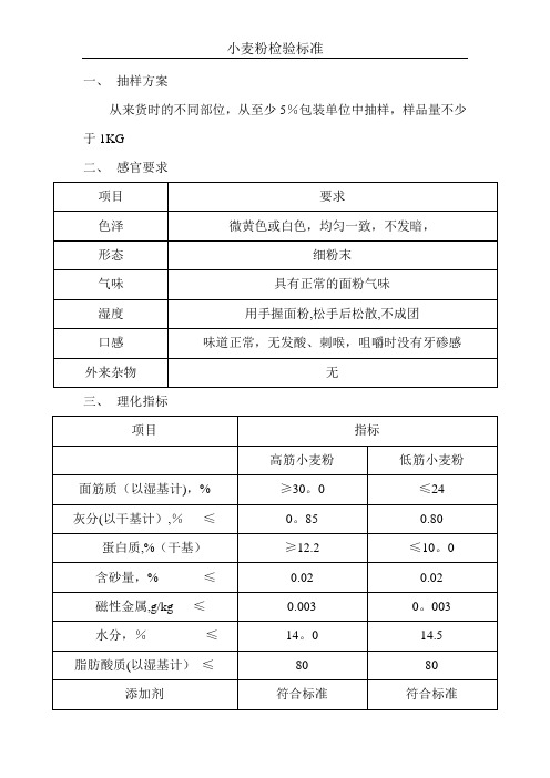 小麦粉检验标准