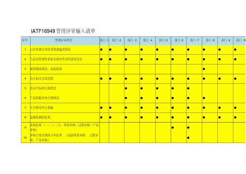 IATF16949管理评审输入(26项)