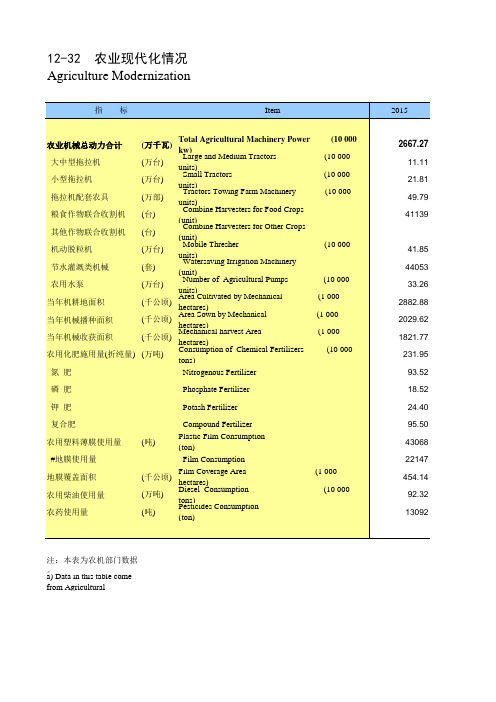 陕西省统计年鉴2020社会经济发展指标：农业现代化情况