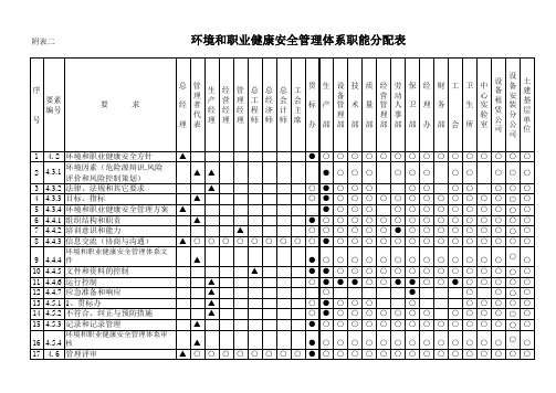 环境和职业健康安全管理体系职能分配表