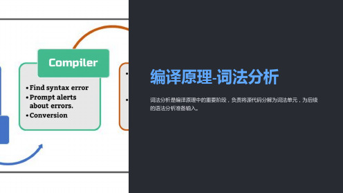 编译原理-词法分析