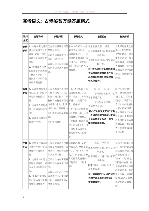 高考语文古诗鉴赏万能答题模式