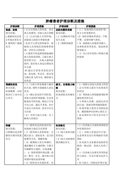 肿瘤患者护理诊断及措施