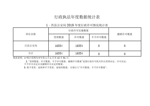 行政执法年度数据统计表