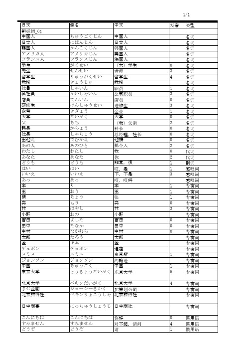 新标日初级、中级单词表