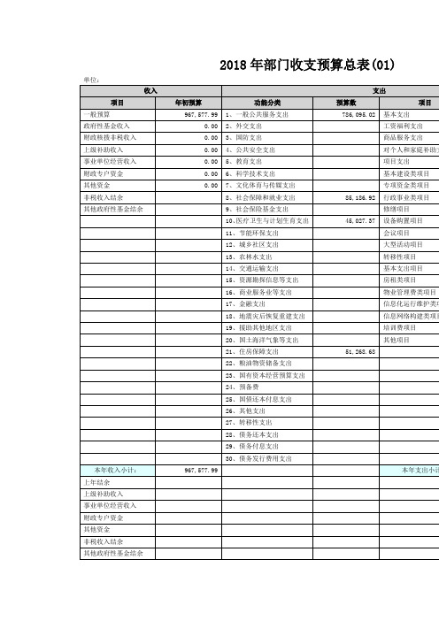 2018年部门收支预算总表(01)