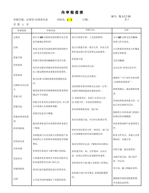 认证内审内审检查表