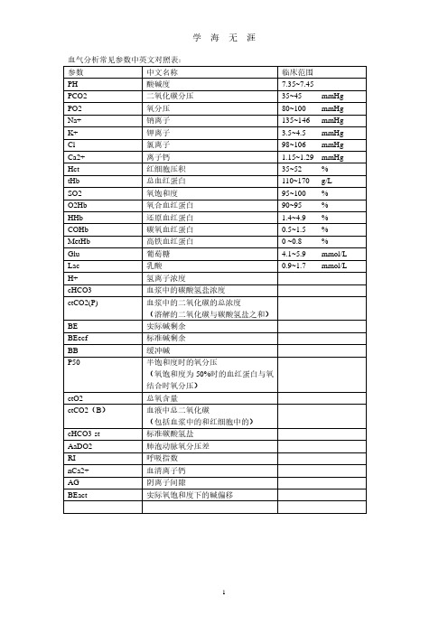 血气分析常见参数中英文对照表(2020年7月整理).pdf