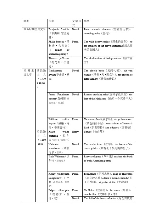 美国文学