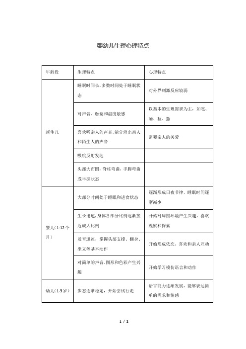 婴幼儿生理心理特点