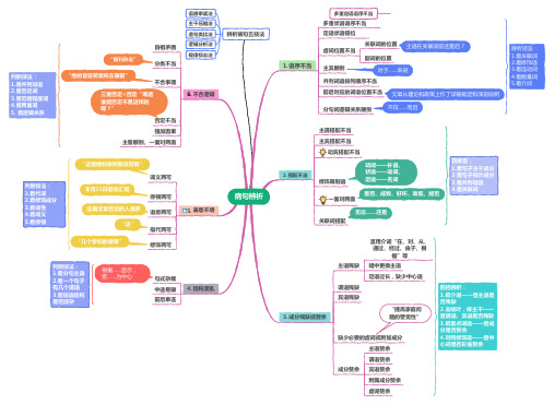 病句辨析思维导图