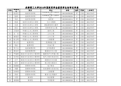 成都理工大学2013-2014学年国家奖学金获奖学生初审名单表