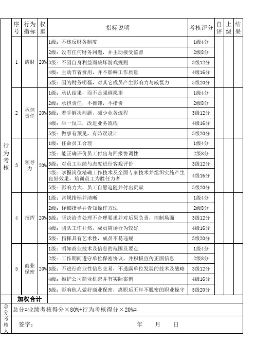 采购、仓库考核评分表