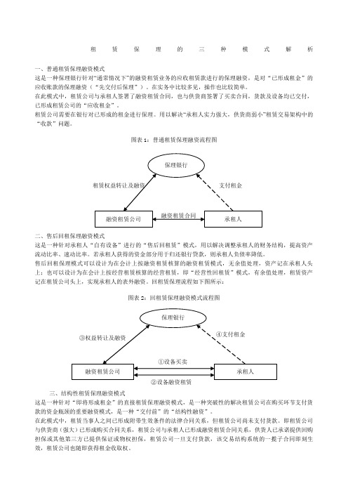 融资租赁保理模式解析