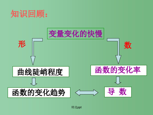 高中数学 1.3《函数的单调性与导数1》课件 苏教版选修2-2